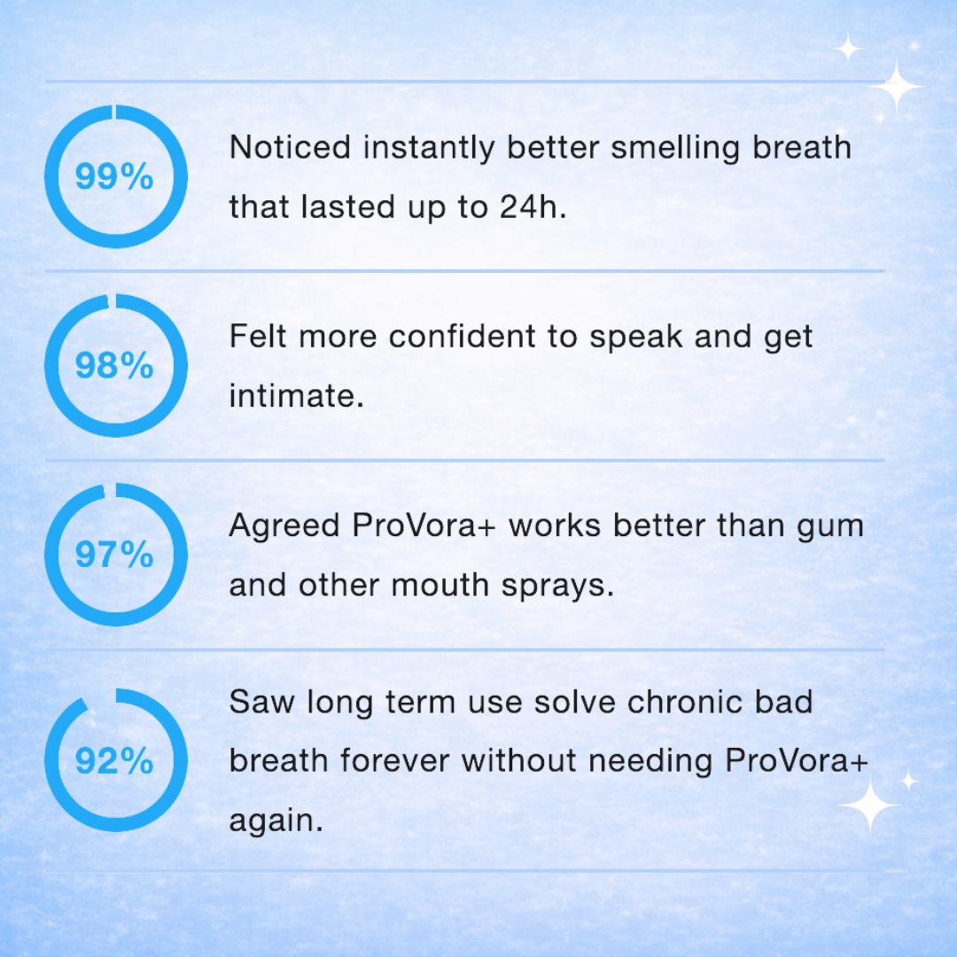 ProVora+ Probiotic Mouth Spray