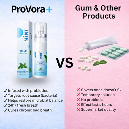 ProVora+ Probiotic Mouth Spray